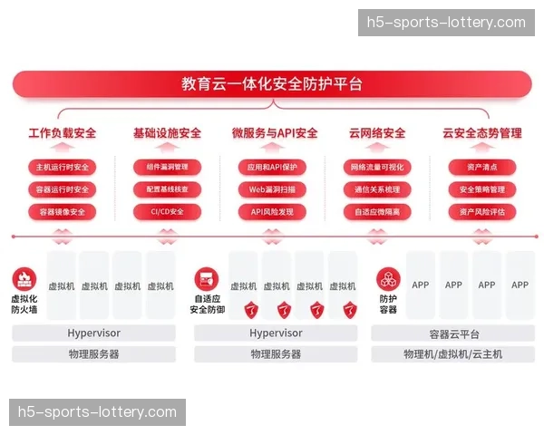 内容安全与播控体系的协同建设成为监管与技术关注焦点。